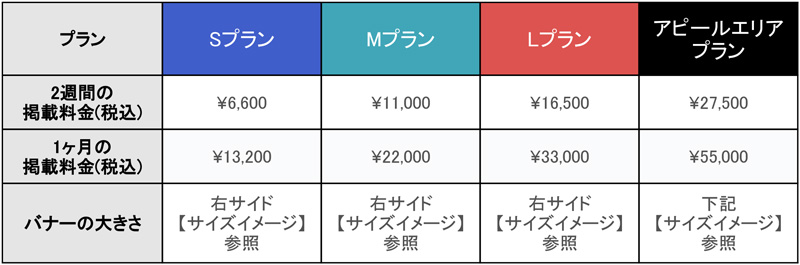 バナー広告プラン・料金表