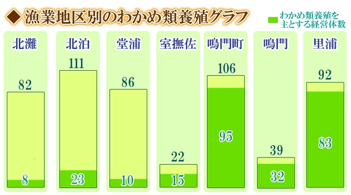 漁業数グラフ