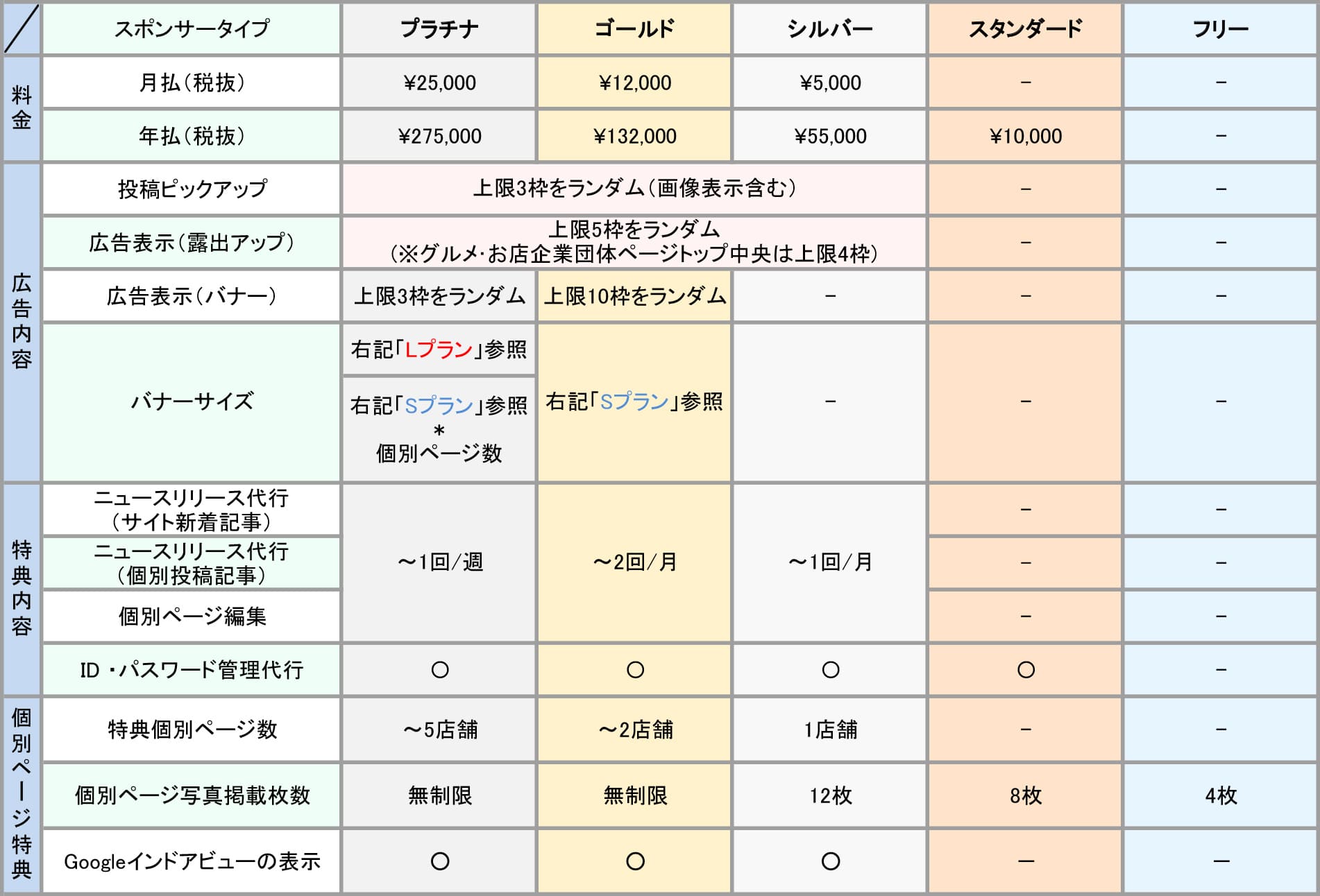スポンサー特典 料金表 鳴との門 Naruto Mon