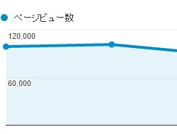 宣伝効果を示す図